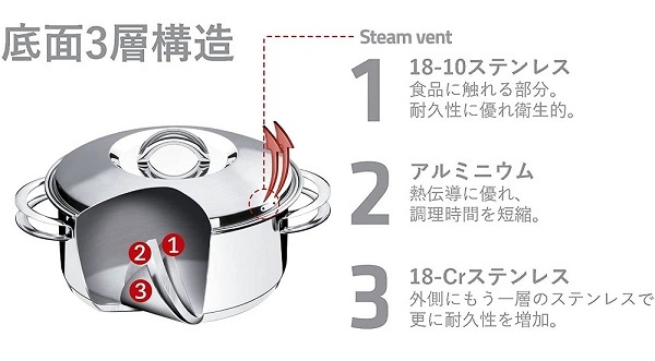 20%OFF TRAMONTINA ソラール ストックポット 24cm トラモンティーナ