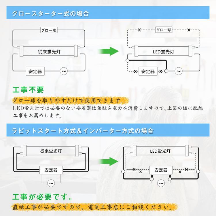 【4本セット・送料無料】LED蛍光灯 LED直管ランプ 20w 電球色 昼光色 グロー式工事不要 20w形 58cm 580mm G13口金 T8  20W形相当 FL20S :GT-RGD-10W58WW:共同照明 - 通販 - Yahoo!ショッピング