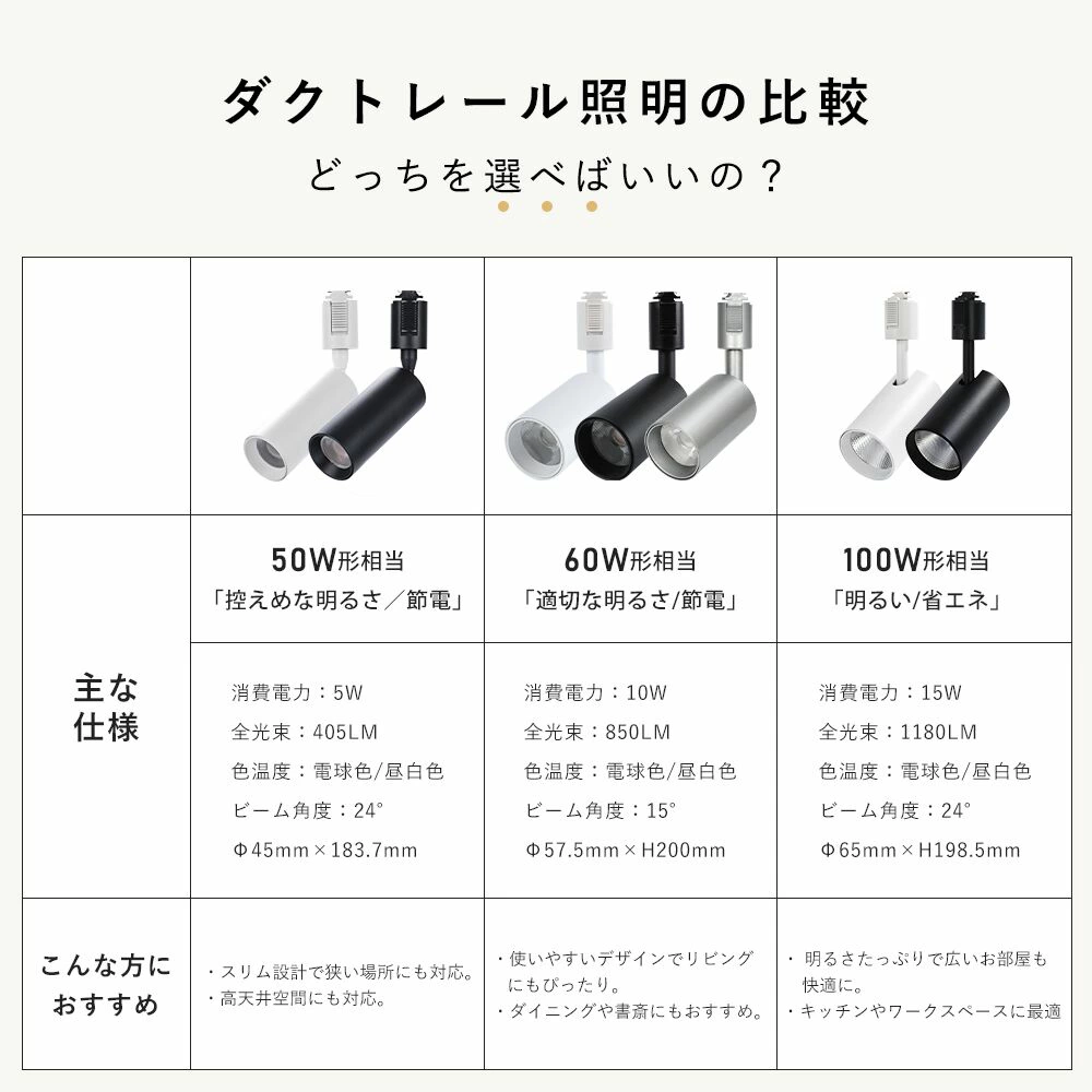 共同照明 【爆買WEEK限定！300円OFFクーポン】スポットライト LED一