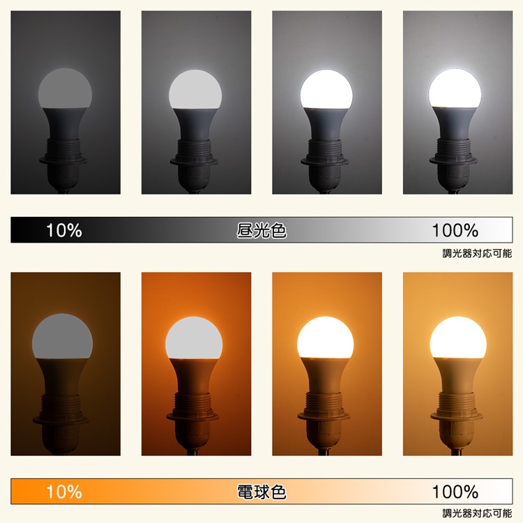 LED電球 E26 60W相当 調光器対応 密閉器具対応 断熱材施工器具対応 電球色 昼光色 800lm 口金E26 広配光 26mm 一般電球 LEDライト  天井照明 長寿命 1年保証 :GT-B-9-E26D:共同照明 - 通販 - Yahoo!ショッピング