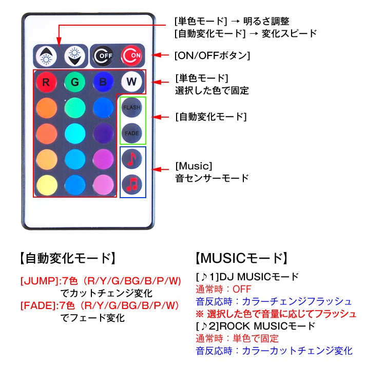 音に反応 コントローラー 12A RGB LEDテープライト用 リモコン付き