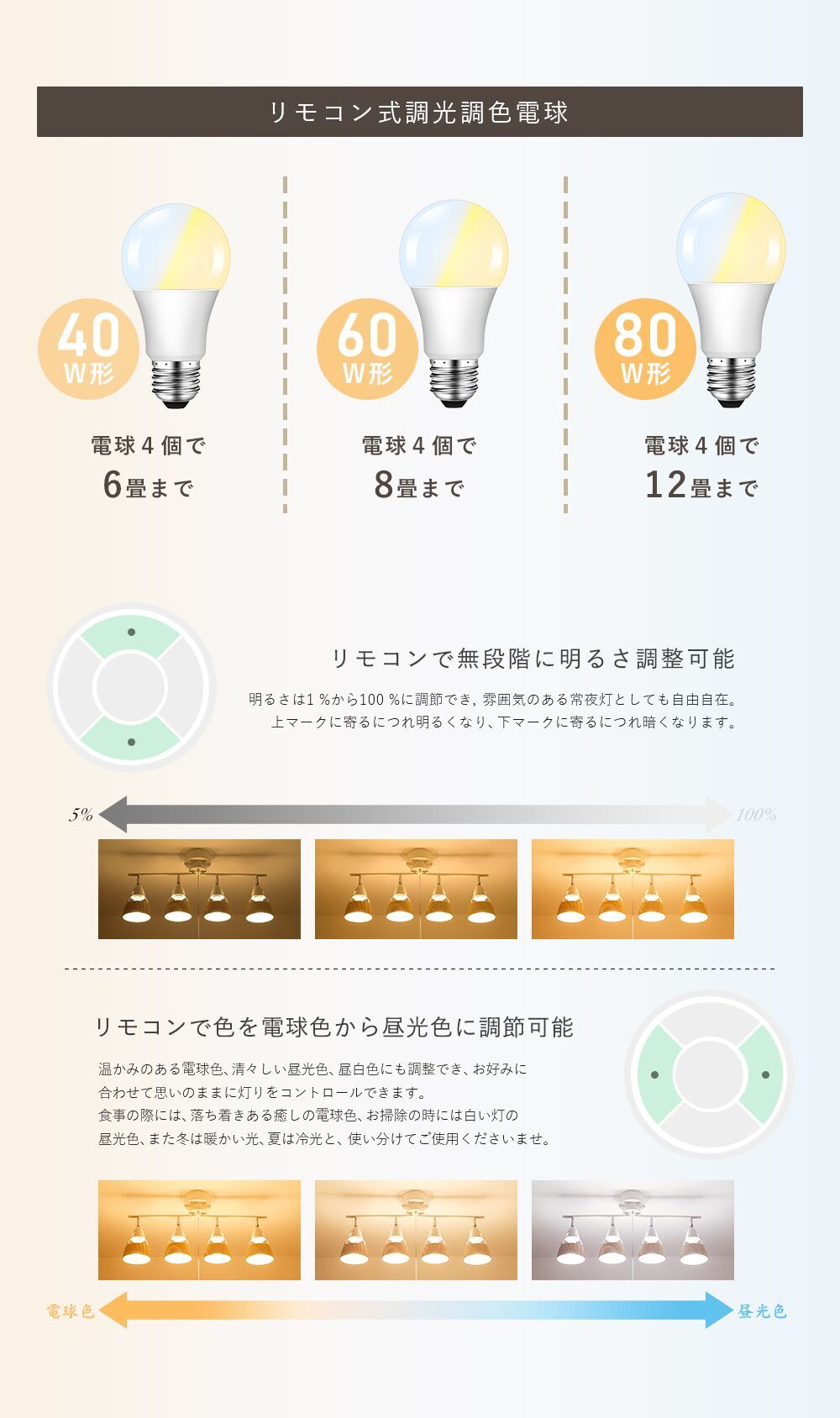 シーリングライト おしゃれ 4灯 LED電球対応 スポットライト リビング