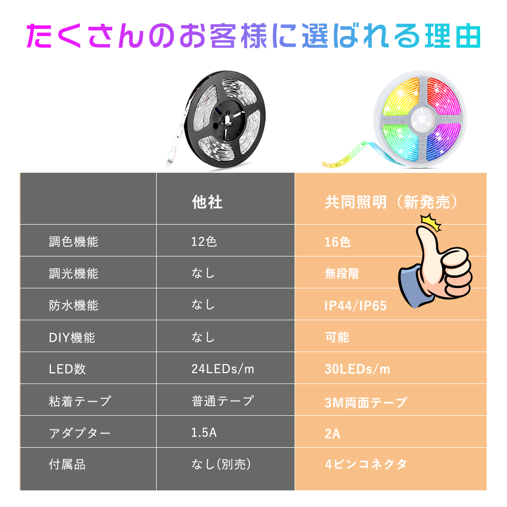 RGB16色 10mセット 二列式 強力 ledテープライト 615+F9yUztL._UF350,350_QL50_.jpg