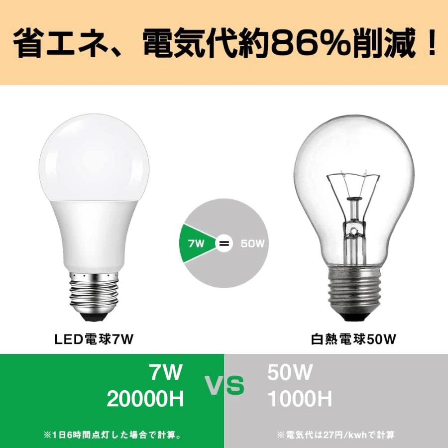 9WLED電球 4個セット 50W相当 E26口金 リモコン付き 700lm 9WLED電球 4個セット 50W相当 E26口金 リモコン付き 700lm 3000