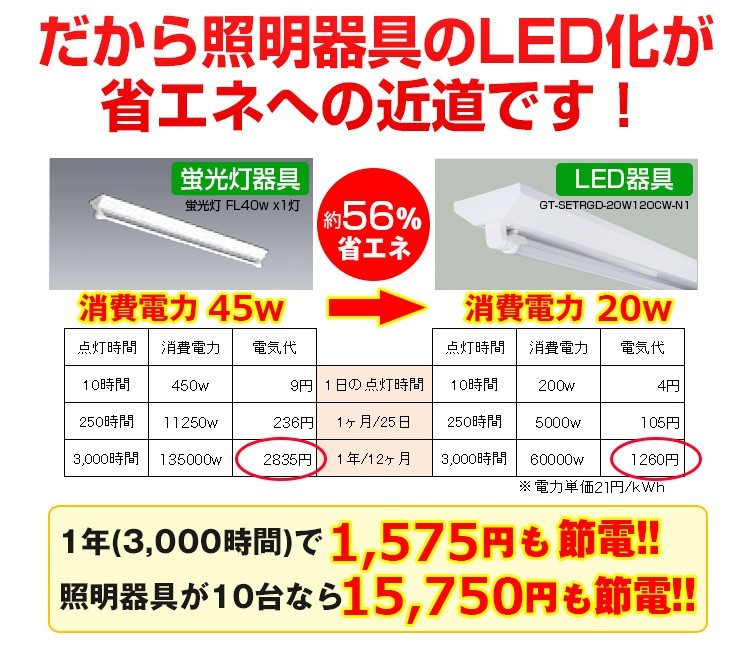 5台セット】LED蛍光灯 40W形 逆富士器具1灯式 蛍光灯器具セット 蛍光管