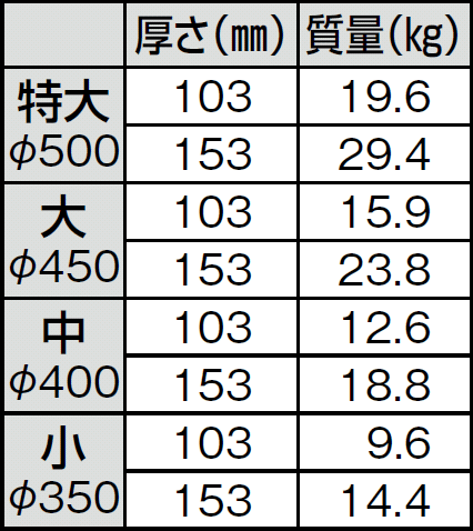 まな板 送料無料 中華用：小・厚さ153mm 積層 プラスチックカラー中華