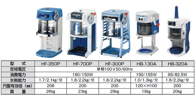 送料無料 かき氷機 初雪 電動式 ブロック アイススライサー HB-320A (9