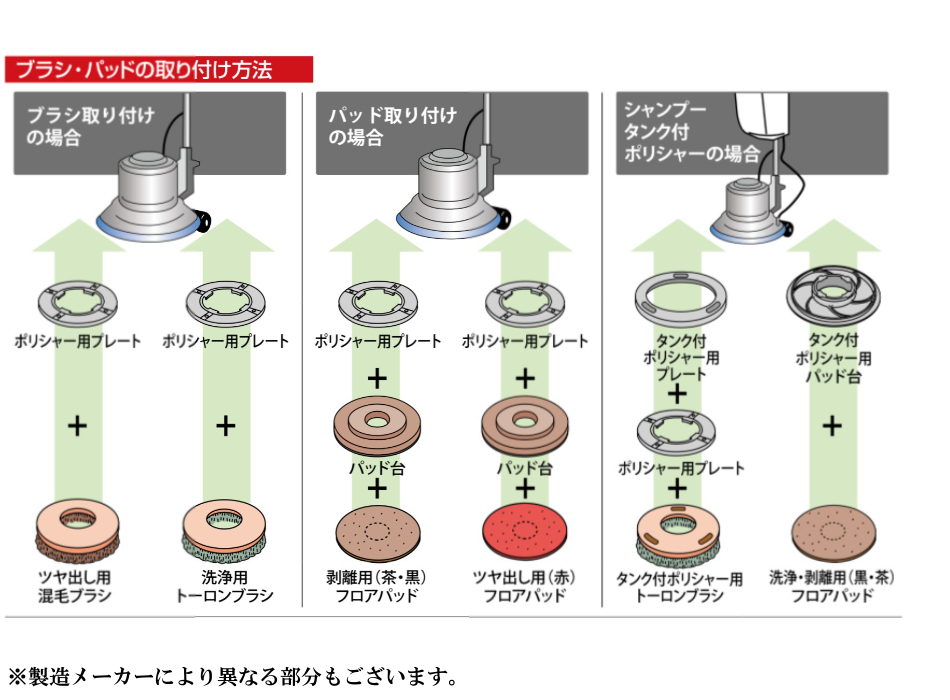 山崎産業 コンドルポリシャー用、本体別売】 鉄板・コンクリート洗い用