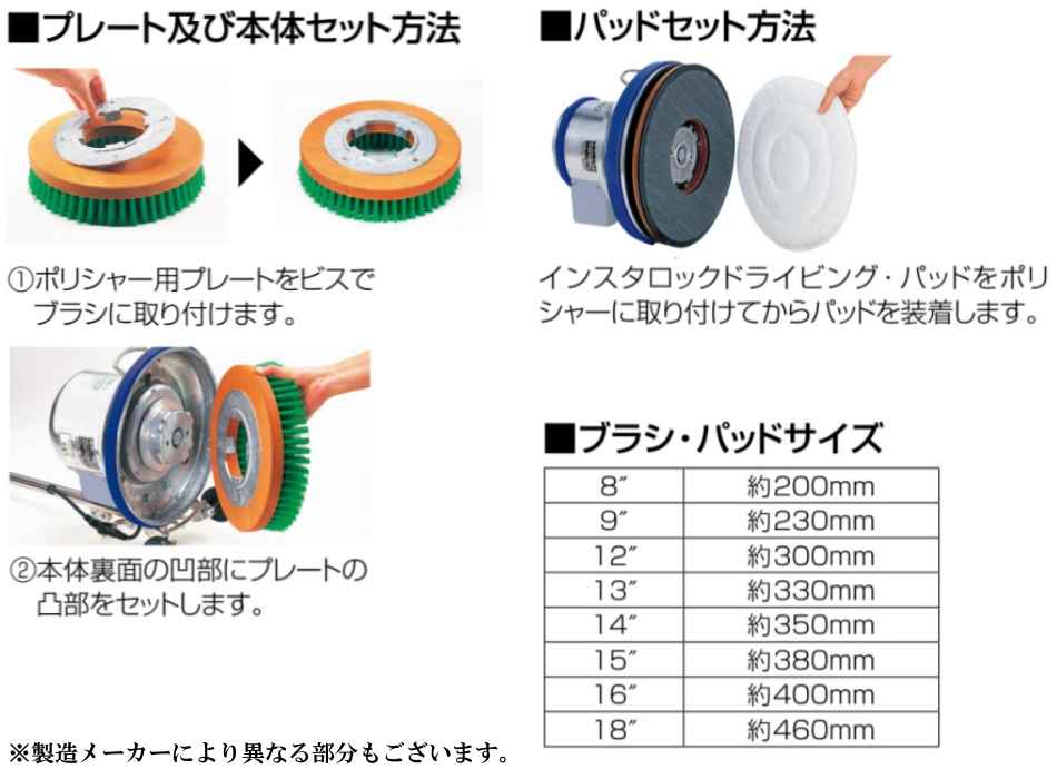 山崎産業 コンドルポリシャー用、本体別売】 水性ワックス塗布床のツヤ