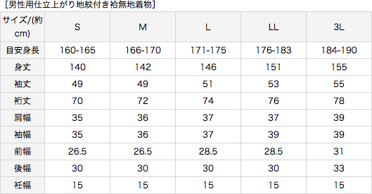 着物サイズ表