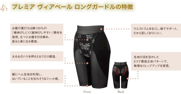 プレミア　ヴィアベール　ロングガードル ティナプリ プレミア ヴィアベール ロングガードル 補正下着