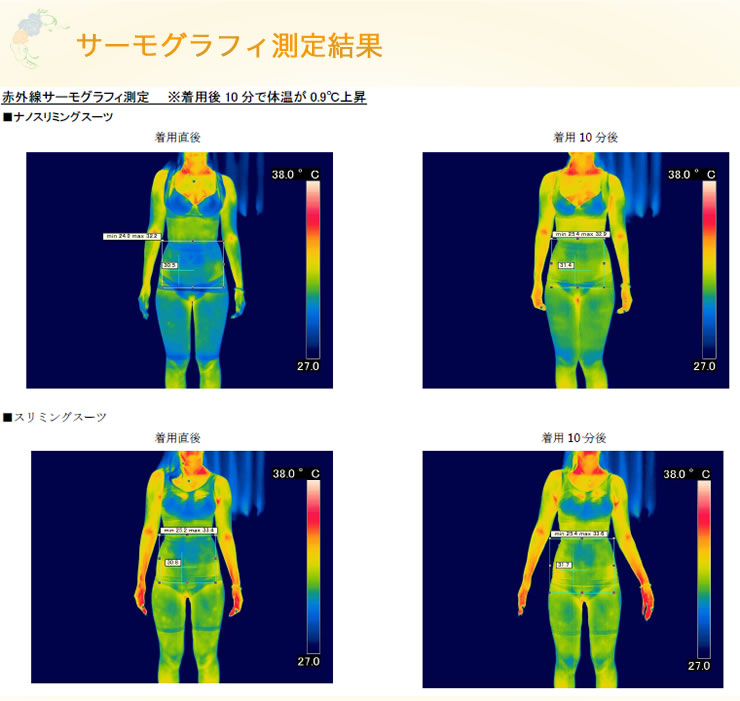 V-care ナノスリミングスーツ(ロングタイプ)フリーサイズ トルマリン