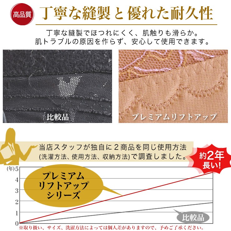 プレミアムリフトアップウエストニッパー