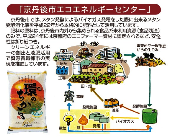 自然循环农业天然肥料で育てる,京丹后产コシヒカリ「わのちから」