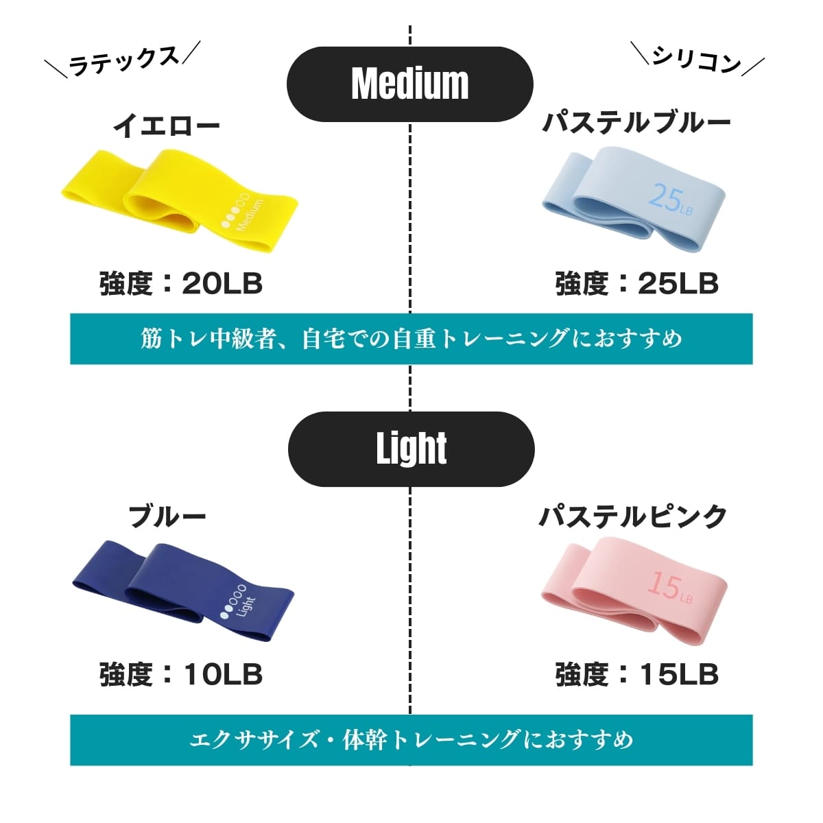 CXDTBH 11 PCS/セットラテックス抵抗バンドトレーニングエクササイズ Amazon.co.jp: KIPETTO 抵抗バンド11点セット ラテックス抵抗