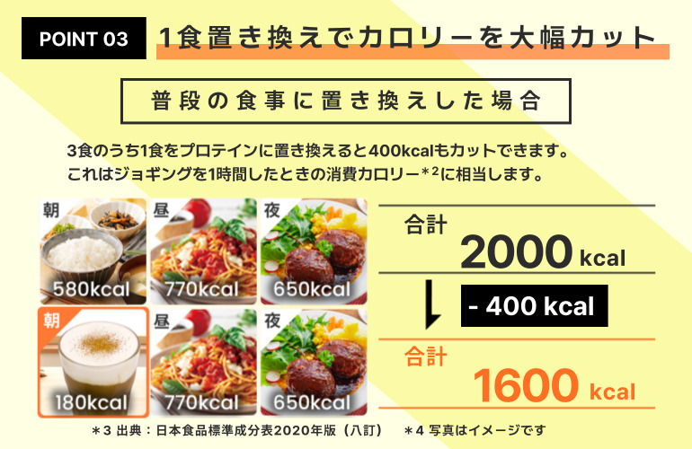 1食置き換えでカロリーを大幅カット