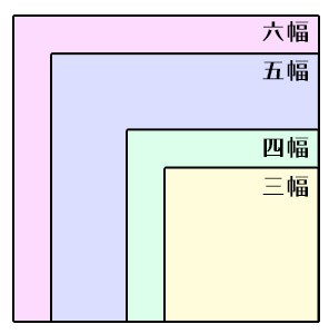 風呂敷 大判ふろしき 六幅 200cm幅 紺 天竺 綿 : 910-0071 : 京の