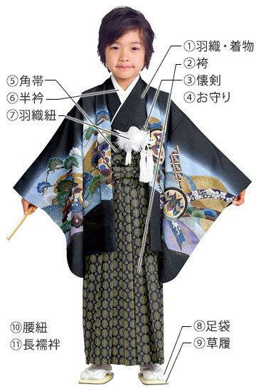 京のみやび Yahoo!店 スマートフォン版着物まめ知識 男の子の七五三の