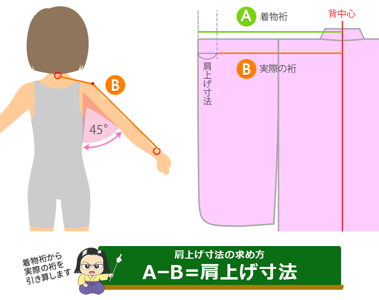 京のみやび Yahoo!店 スマートフォン版着物まめ知識 子ども用着物