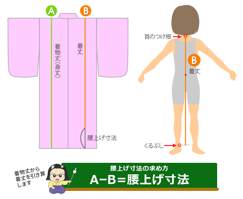 着物まめ知識 肩あげと腰あげについて 京のみやび 通販 Yahoo!ショッピング