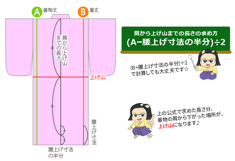 着物まめ知識 肩あげと腰あげについて 京のみやび 通販 Yahoo ショッピング