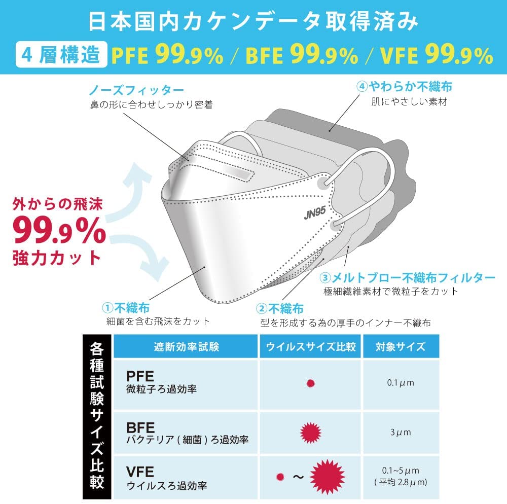 京都室町st. サージカルマスク 不織布 3d 立体 日本製 j95 正規品 JIS規格適合 30枚入×10箱(300枚)「ブラック」j95-mask-st-BK10