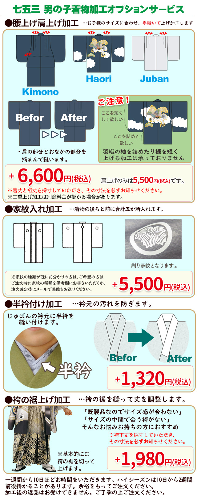 オプションについて