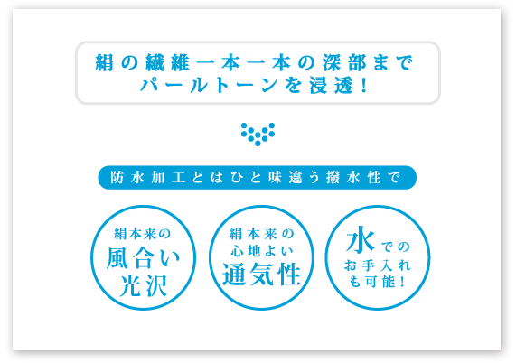 着物 パールトーン加工 撥水加工 撥油加工 追加オプション 仕上げの 