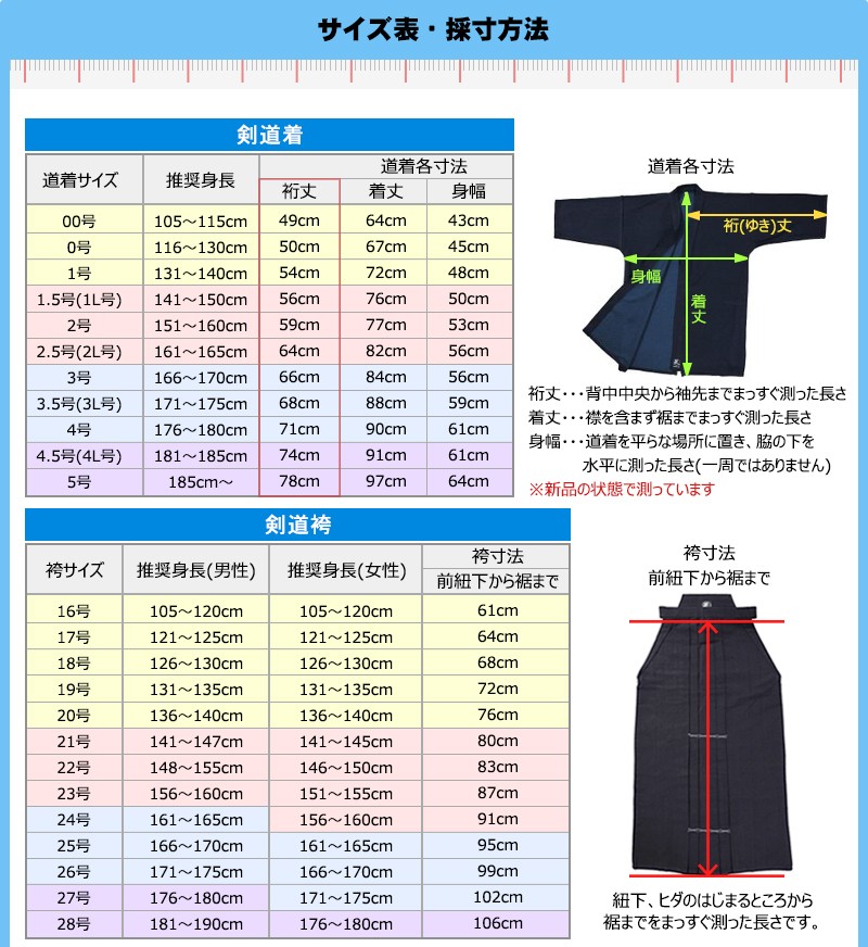 宅送 剣道具パッケージa 防具セットと同時購入で更に割引 剣道着 剣道袴 竹刀2本 防具袋 竹刀袋 鍔 鍔止め 本店は Zoetalentsolutions Com