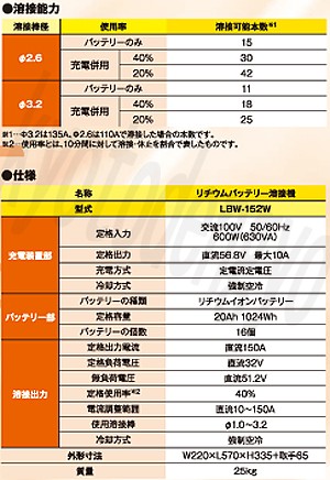 マイトLBW152W仕様