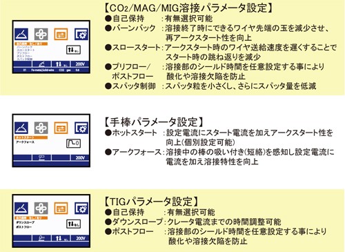 マイト工業 半自動溶接機 MDM-200 0.8mmワイヤー仕様 TIG溶接セット4