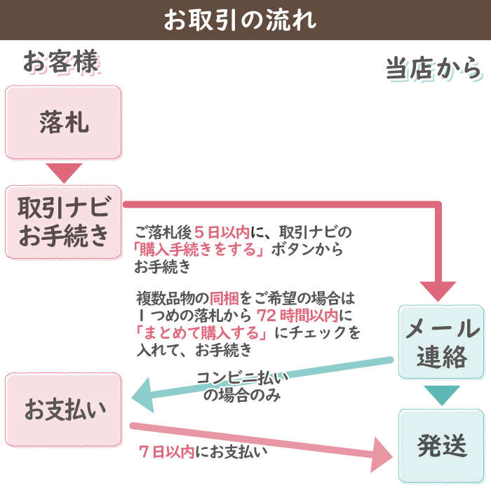 お取引の流れ