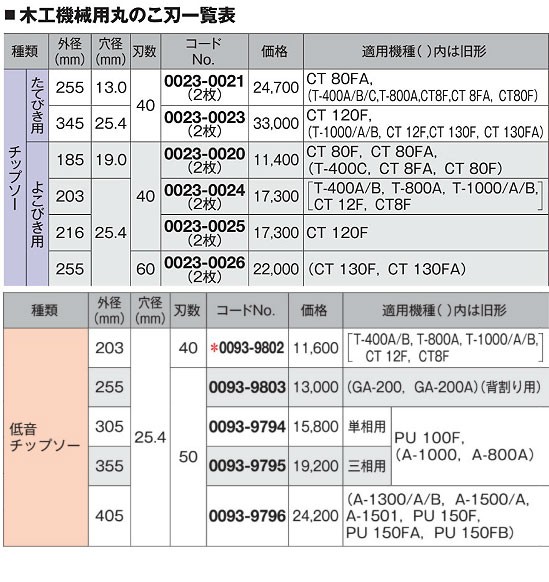 通販高品質 HiKOKI 木工機械用丸ノコ刃 低音チップソー 外径305mm×刃数