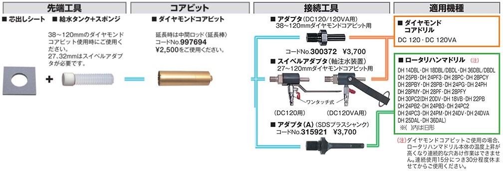 HiKOKI ダイヤモンドコアビット(湿式・波形タイプ) セット品 外径90