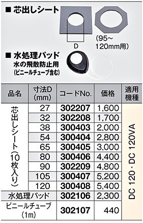 HiKOKI ダイヤモンドコアビット(湿式・波形タイプ) セット品 外径90