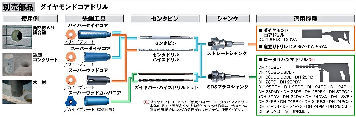 HiKOKI ハイパーダイヤコア 外径50mm 0032-0702 : 0032-0702