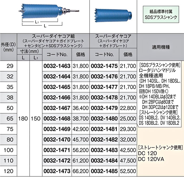 HiKOKI スーパーダイヤコア 外径D75mm 0032-1481 : 0032-1481 