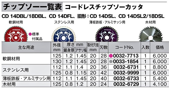 Amazon | HiKOKI(ハイコーキ) チップソーステンレス用125mm×42P