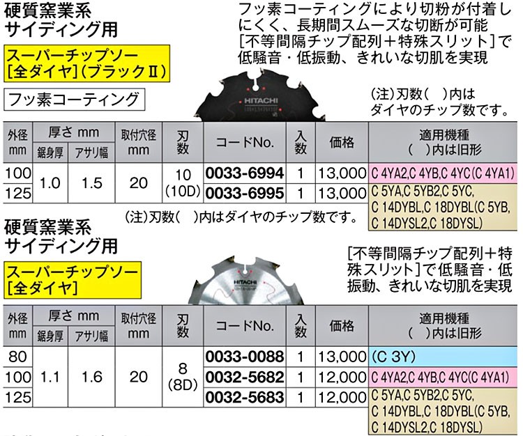 HiKOKI スーパーチップソー(全ダイヤ) 硬質窯業系サイディング用 外径