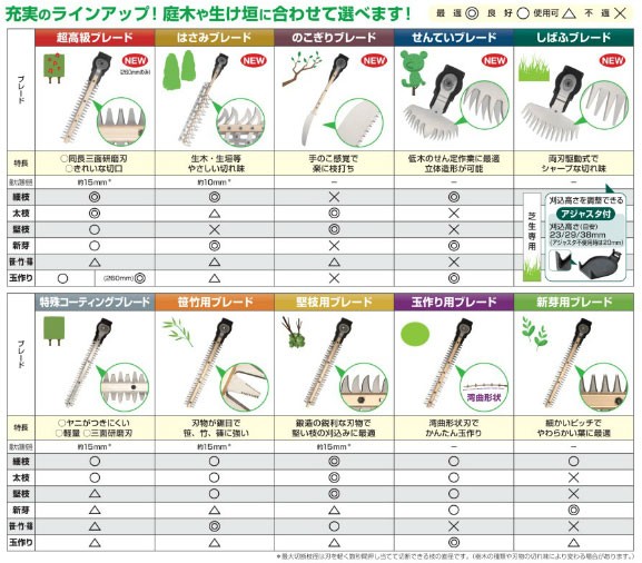 HiKOKI 植木バリカン用替刃 0037-1229 せんていブレード170mm : 0037-1229 : ヤマムラ本店 - 通販 -  Yahoo!ショッピング