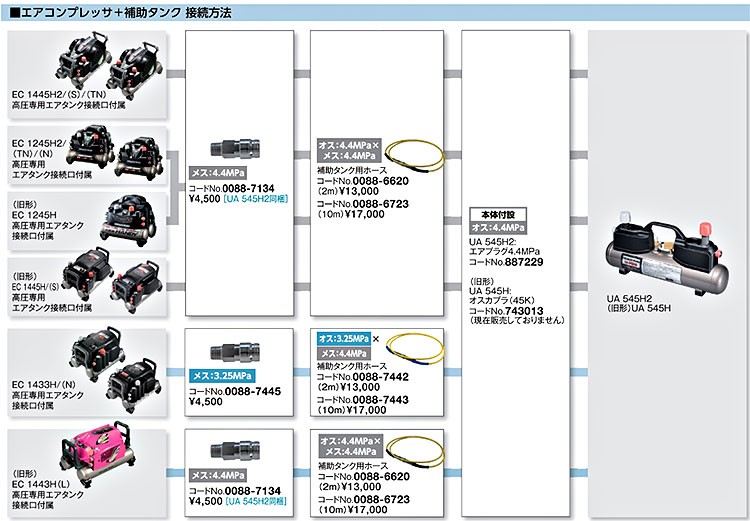 HiKOKI 補助タンク用ホース 4.4MPa 2m 0088-6620 - 電動工具
