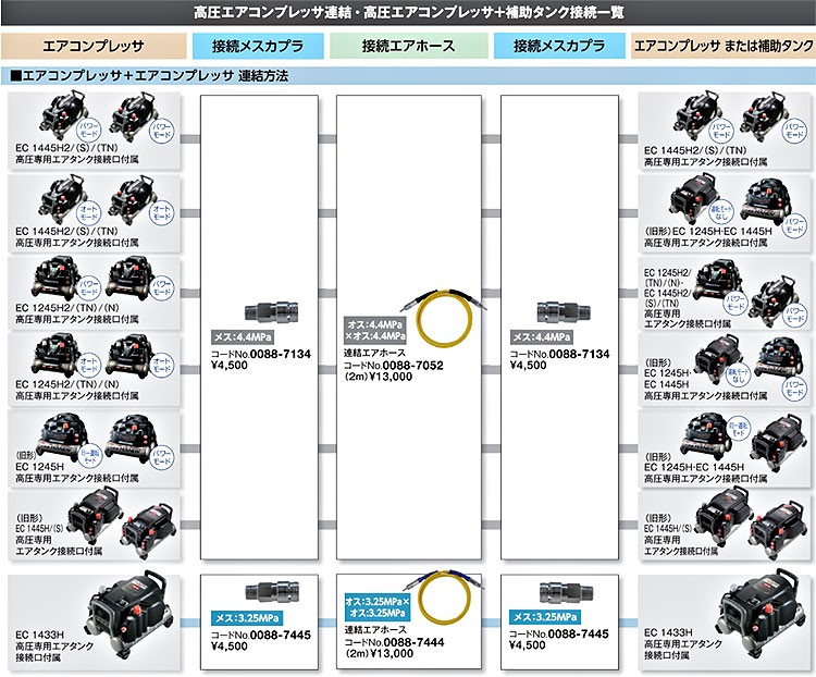 HiKOKI 連結エアホース 4.4MPa 2m 0088-7052 : 0088-7052 : ツールズ匠