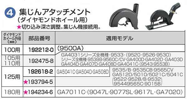 マキタ 集じんアタッチメント 194234-6 : 194234-6 : ヤマムラ本店