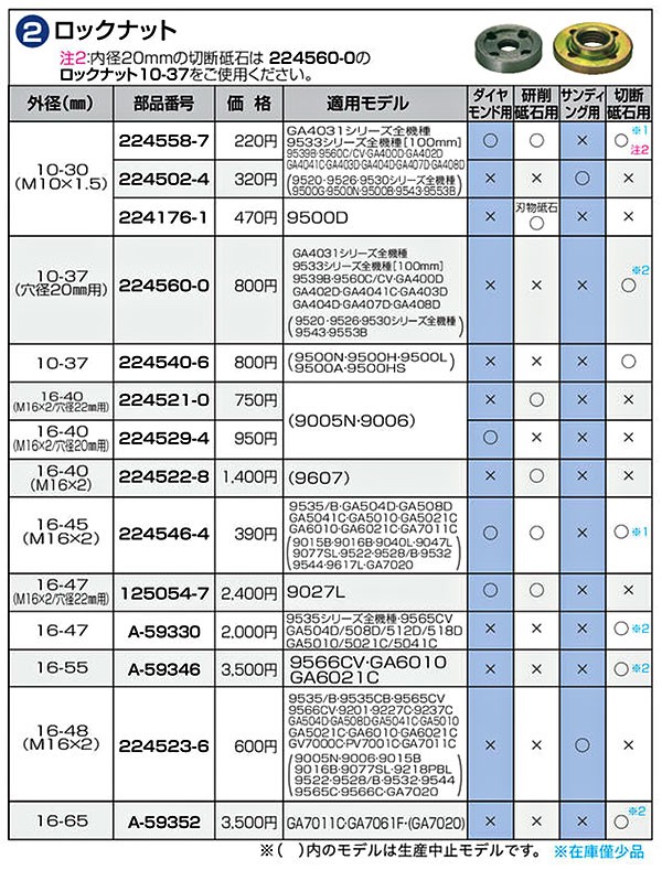 マキタ ロックナット１０−３７ 穴径２０ｍｍ用 ２２４５６０−０ 