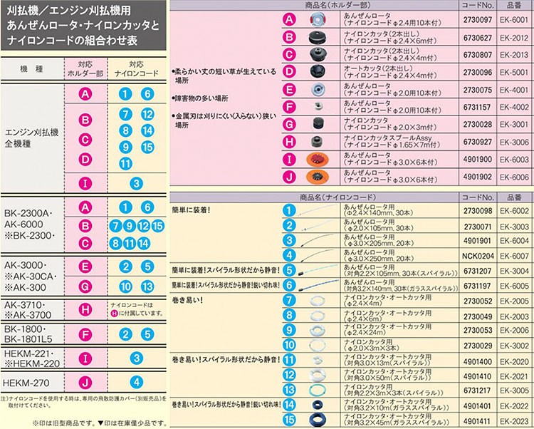 京セラ(旧リョービ) 刈払機用 ナイロンカッタ 2本出 ナイロンコード