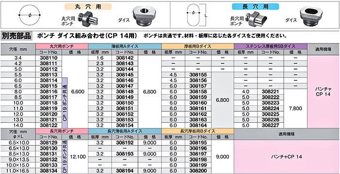 HiKOKI パンチャ CP14・CP19用別売部品 丸穴用ポンチ 穴径8.5mm 308117