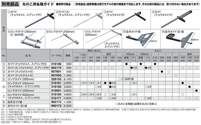 お気に入り ナカヤ スパイク定規 2m NS2000N 4528308100049 丸鋸刃 チップソー 修正ブッシュ 定規  discoversvg.com