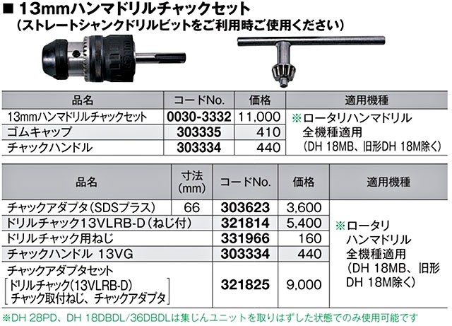 超歓迎された HiKOKI チャックハンドル 13VG 303334 : ツールズ匠 - 通販 小物