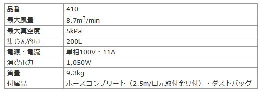 マキタ 木工用集じん機 410 ダストバッグ容量200L : 410 : ツールズ匠 