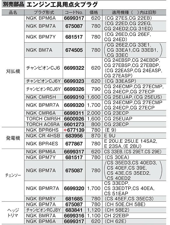 Hikoki エンジン工具用点火プラグ チャンピオンrcj6y 6699326 ヤマムラ本店 通販 Paypayモール